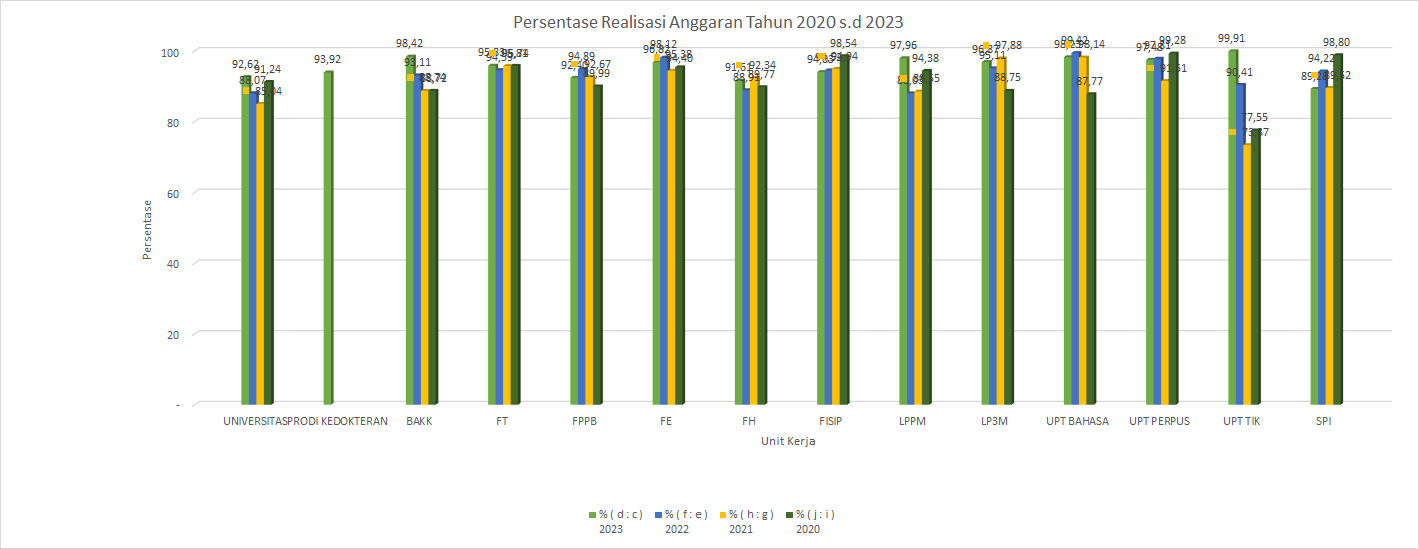Realisasi Keuangan 2023